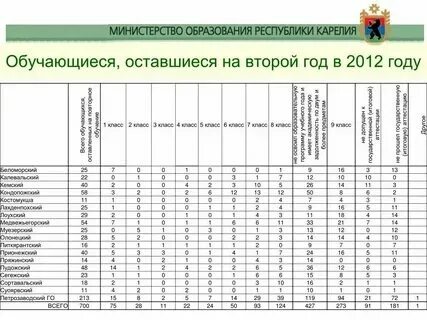 Можно ли оставаться на 2 год