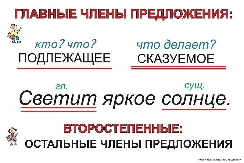 Подлежащее разбор класс. Подлежащее разбор класс