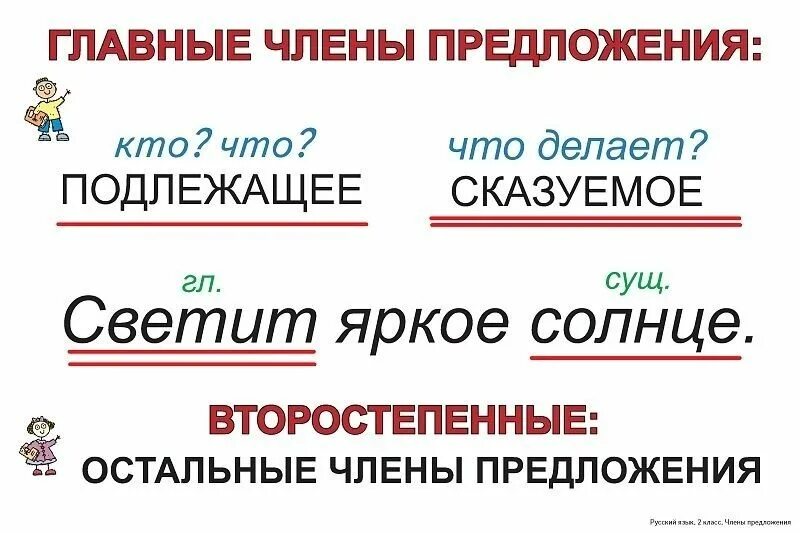 Сказуемое подлежащая