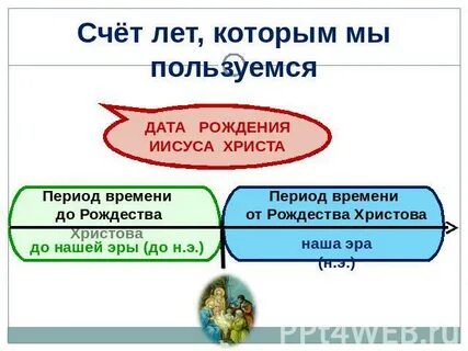 Случаться дата