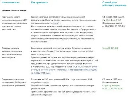 Взносы за сотрудников в 2023
