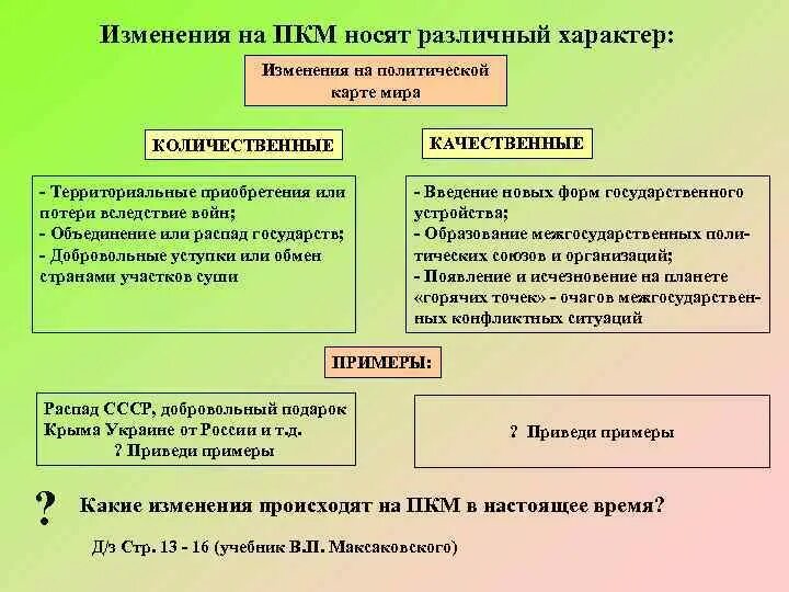 Качественные изменения карты. Качественные изменения на политической.