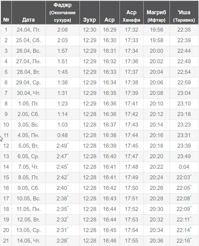 Сколько в этом году ураза фытыры 2024. График поста Рамадан 2022 в Москве. Рамазан в Москве 2020. Расписание Рамадана 2020 в Москве. Календарь Рамазан 2020 в Москве.