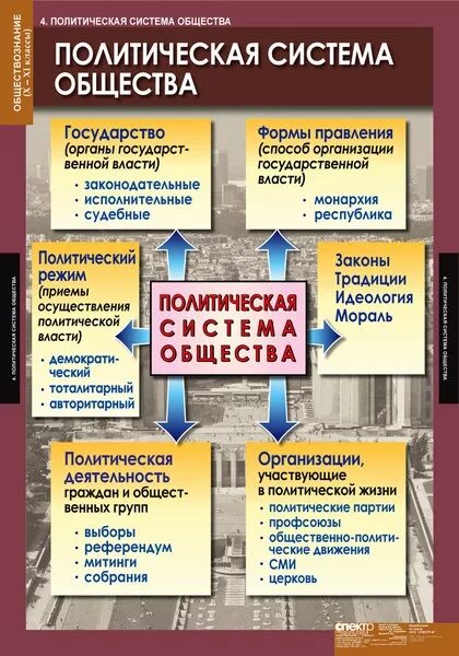 Конспект урока политическая жизнь общества 6 класс