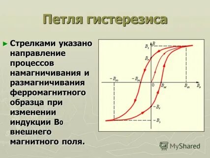 Какой гистерезис установить