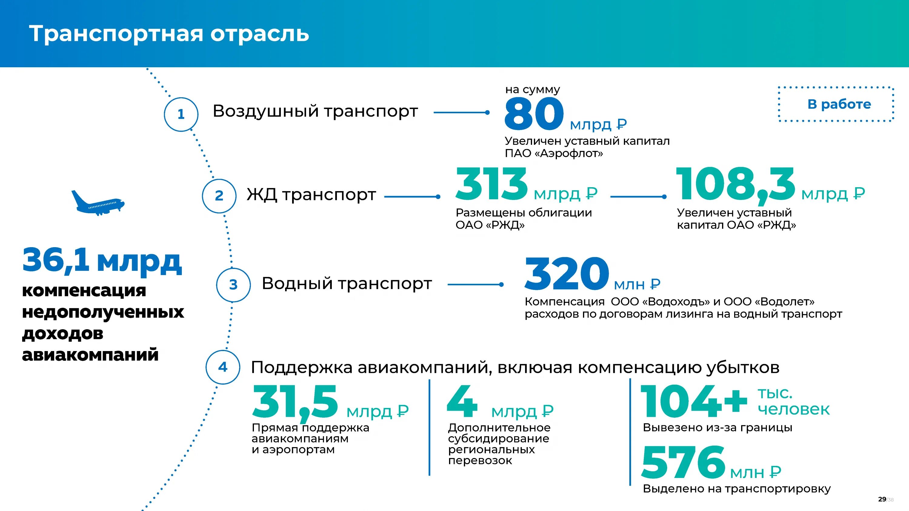 Россия в 2018 2021. Антикризисный план. Меры по внедрению антикризисные. Антикризисные меры 2020 года в России. Таблица антикризисных мер РФ на 2020.