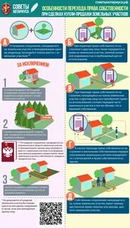 Порядок оформления участка в