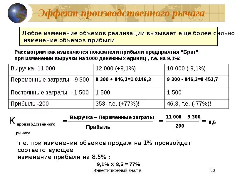 Производственный леверидж. Эффект производственного рычага формула. Эффект производственного рычага формула. Уровень производственного левериджа. Формула производственного левериджа.