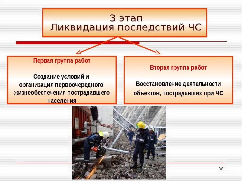 Организация и ведение аварийно-спасательных работ. Организация проведения спасательных работ. Этапы спасательных работ. Этапы аварийно-спасательных работ.