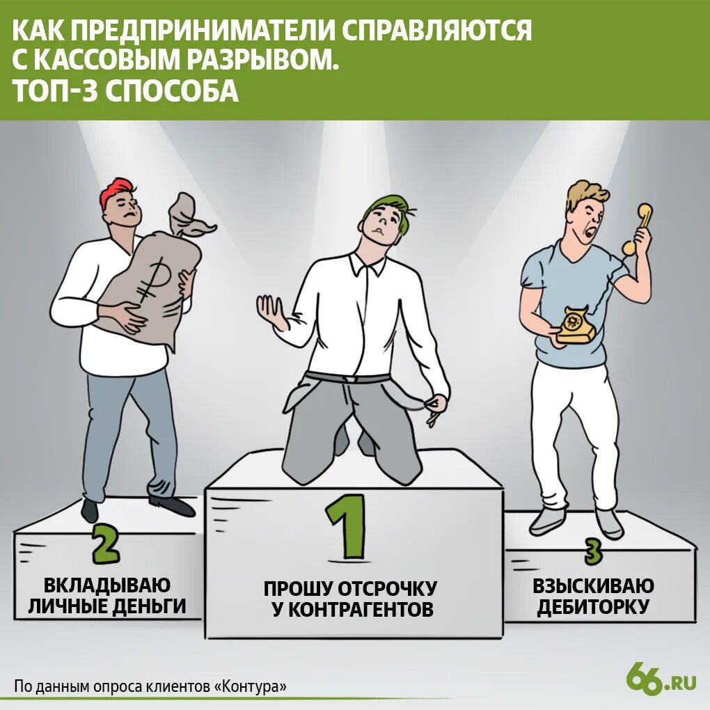 Что такое кассовый разрыв. Кассовый разрыв. источники финансирования кассовых разрывов. способ финансирования кассовых разрывов это. денежный разрыв что такое.