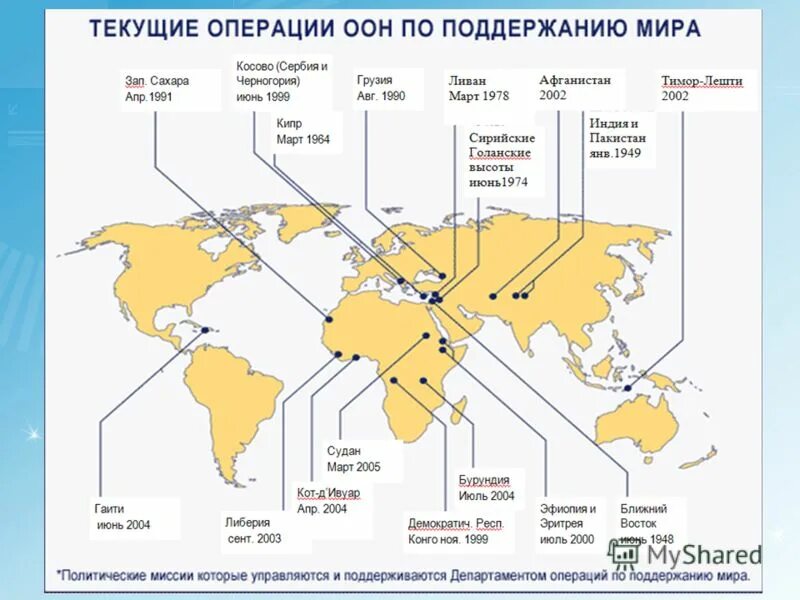 территория оон
