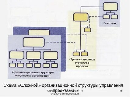 Сложные организационные структуры управления