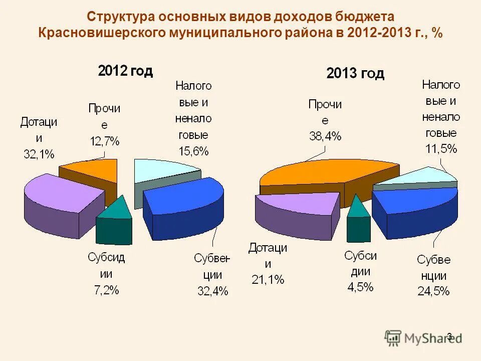 Структура ук рф. Понятие и структура основных средств организации. 3 состав и структура основных. Структура основных средств предприятия. Таблица основных средств предприятия пример.
