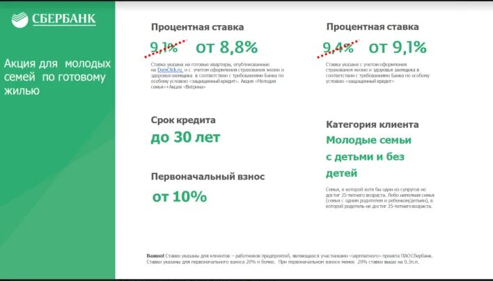 Процент по ипотеке Сбербанк 2021. Процентная ставка по ипотеке в Сбербанке в 2021 году. Снижение ставки по ипотеке Сбербанк 2021. Процентная ставка по ипотеке в Сбербанке. Кредит сбербанка условия 2023