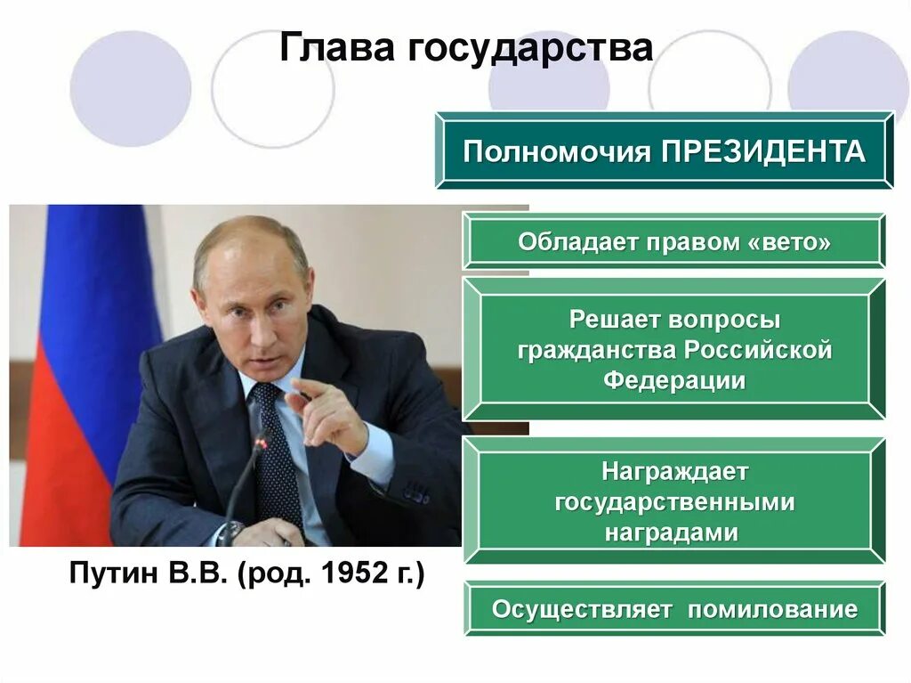 Глава государства. Вето президента. Право вето президента. Абсолютное вето президента. Как называется право президента