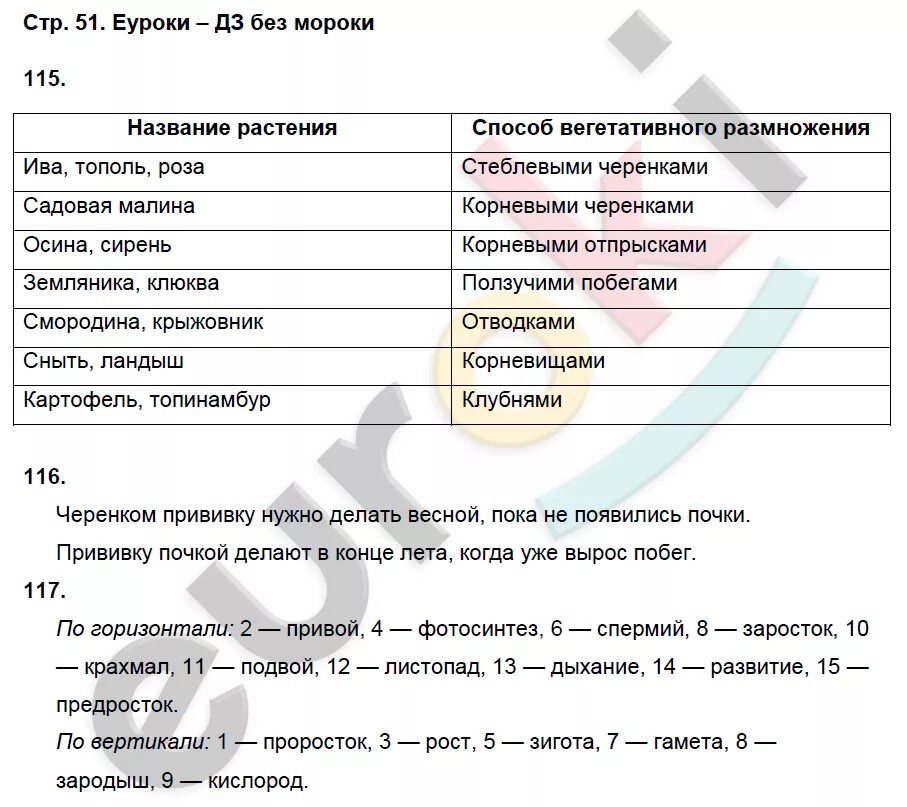 Биология 6 класс стр 101 вопросы. Таблица по биологии стр 96 класс 6 Пасечник. Биология 6 класс учебник таблица. Таблица по биологии 6 класс. Биология 6 класс Пасечник таблица.