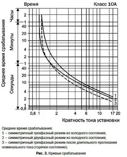 Кратность тока