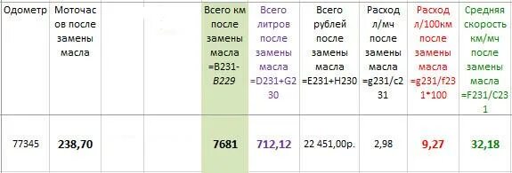 Моточас это сколько. Чему равен моточас дизельного двигателя в часах. Моточас это сколько по времени. Один моточас это. Сколько километров в 1 моточасе