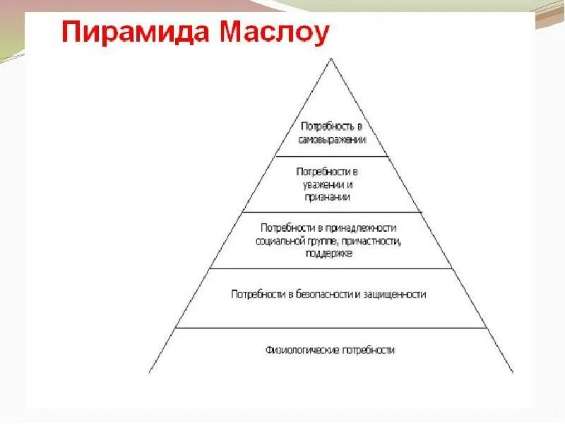 Потребность в уважении маслоу. Абрахам Маслоу пирамида. Пирамида Маслоу мотивация. Потребность в признании. Потребности и ценности.