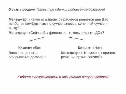 Закрыть сделку