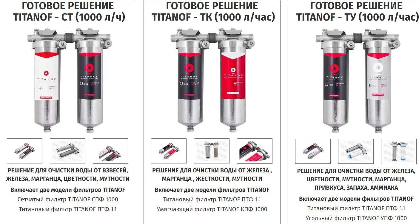 Титановый фильтр для очистки воды титанофф. Фильтр для воды под мойку Титан. Фильтр для холодной воды проточный титановый. Титановый фильтр для очистки воды от железа.