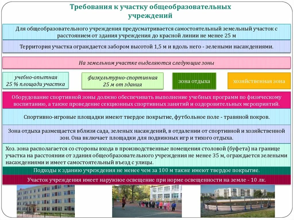 Требования к обучающим организациям. Требования к зданиям образовательных учреждений. Требования к размещению общеобразовательных учреждений. Требования к одежде обучающихся в общеобразовательных организациях. Участок общеобразовательных учреждений.