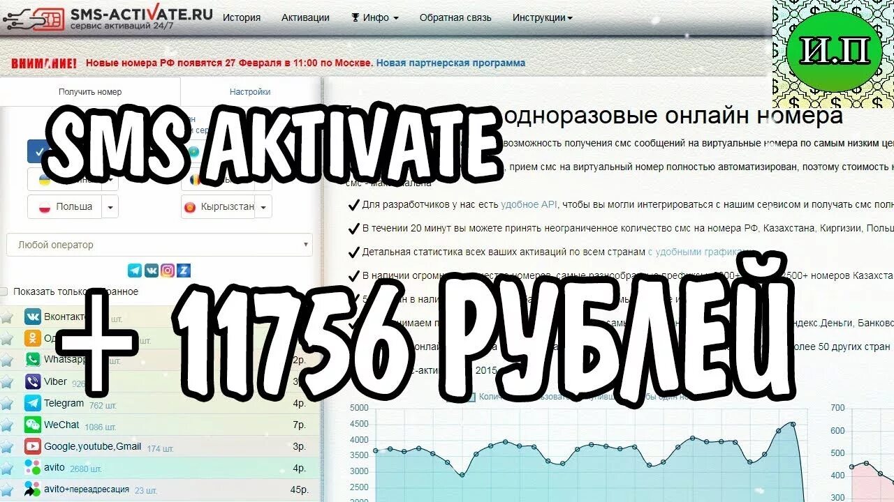 Активейт. SIM activate. SMS activate. CMC activate. SMS Activator.