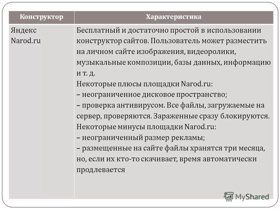 характеристика проектировщика. характеристика на конструктора. характеристика на проектировщика. перечислить и охарактеризовать технологии проектирования ис. характеристика проектировщика.