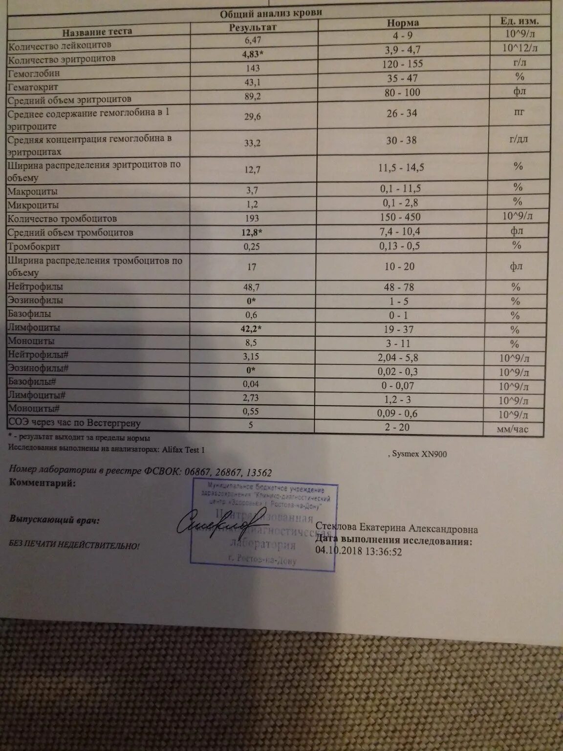 Группа крови результаты анализов. Результаты крови. Результаты анализа крови. Результаты анализа крови на стерильность. Результат хороший результат общего анализа крови.