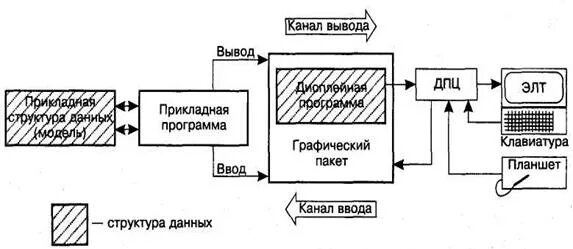 Планшет принцип работы. Планшет принцип работы