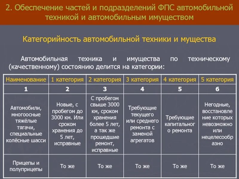 Категория технического средства. Категории техники. Категории технического состояния техники. Категория по техническому состоянию. Категории по состоянию техники.