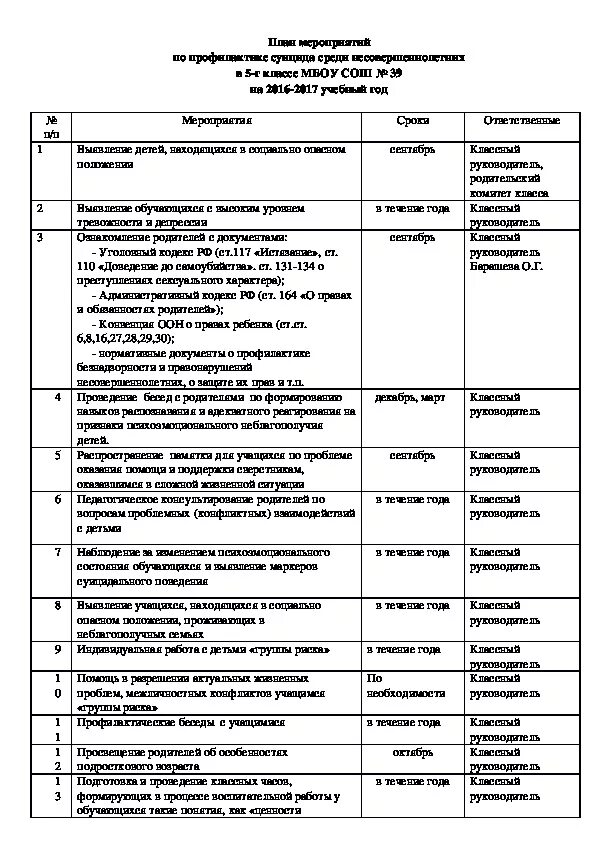 Мероприятия по суицидальному поведению в школе. План по профилактике суицидального поведения. План по профилактике суицида. План по профилактике.