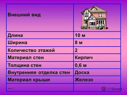 Виды длины