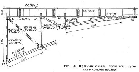 Средний пролет