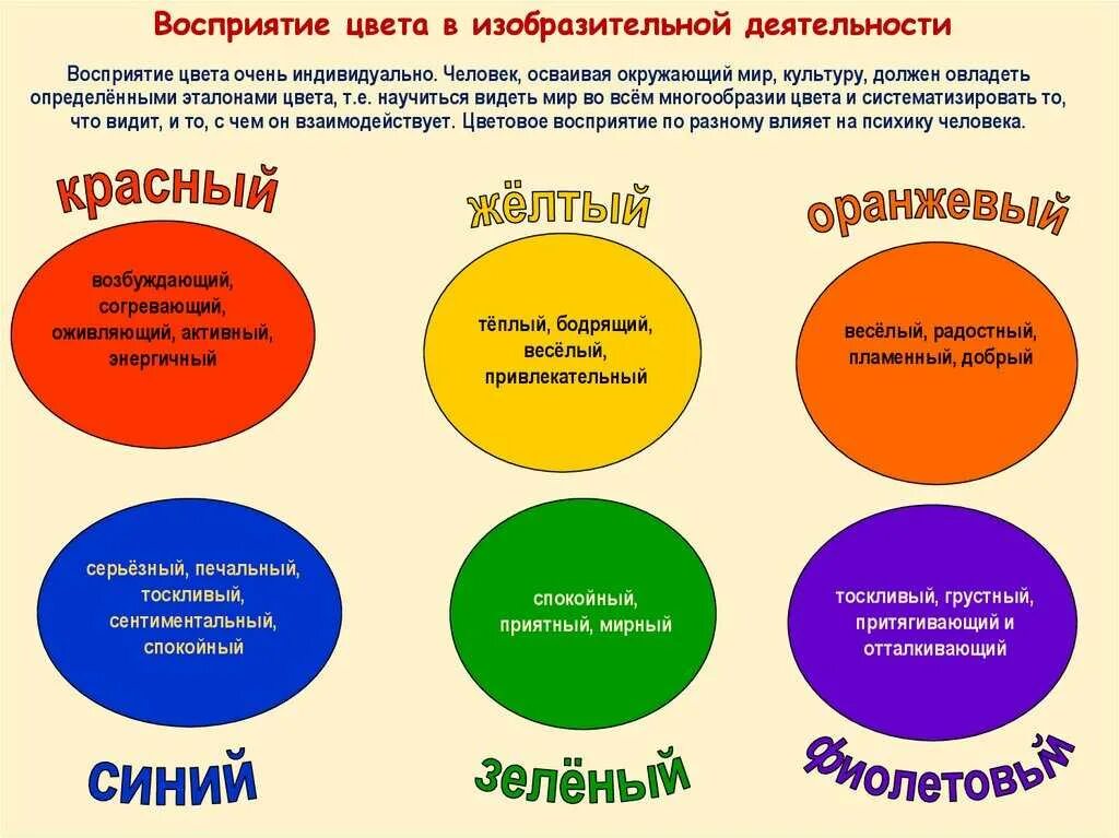 Какой цвет нравится девушкам. Цветовое восприятие. цветовое восприятие человека. психология восприятия цвета. цветовое восприятие детей.