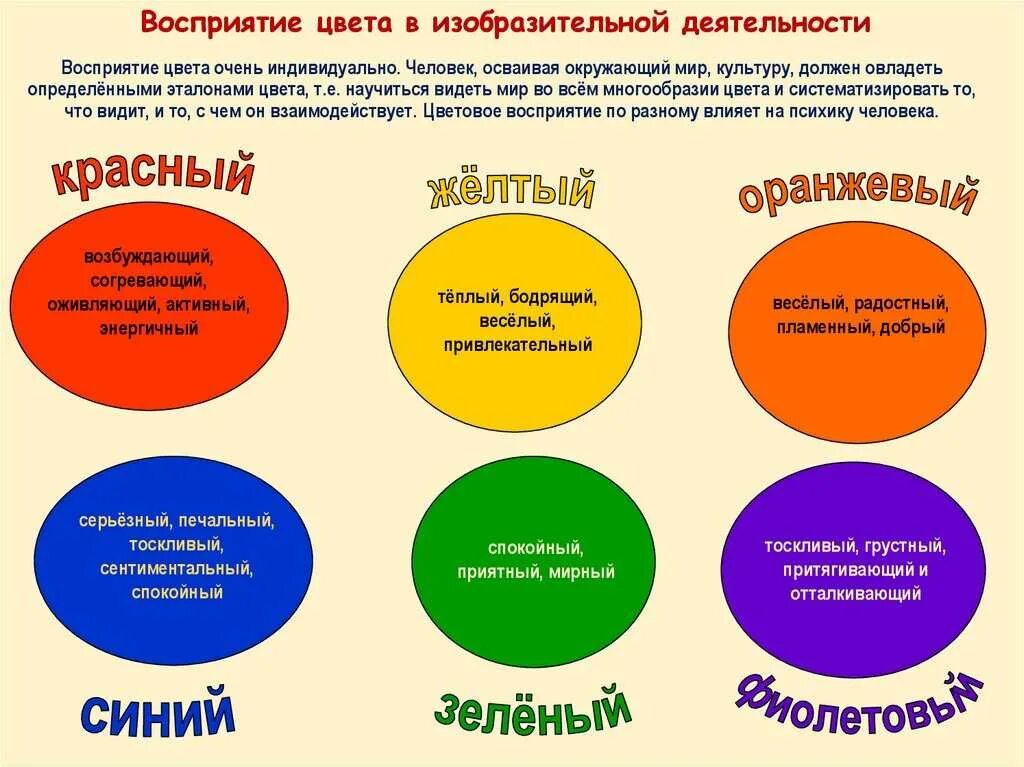 Какой цвет нравится девушкам. Цветовое восприятие. Цветовое восприятие человека. Психология восприятия цвета. Цветовое восприятие детей.