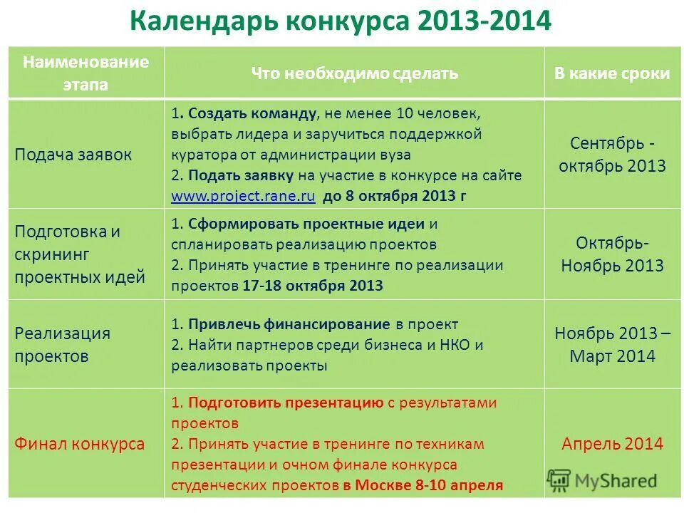 Этапы названия россии