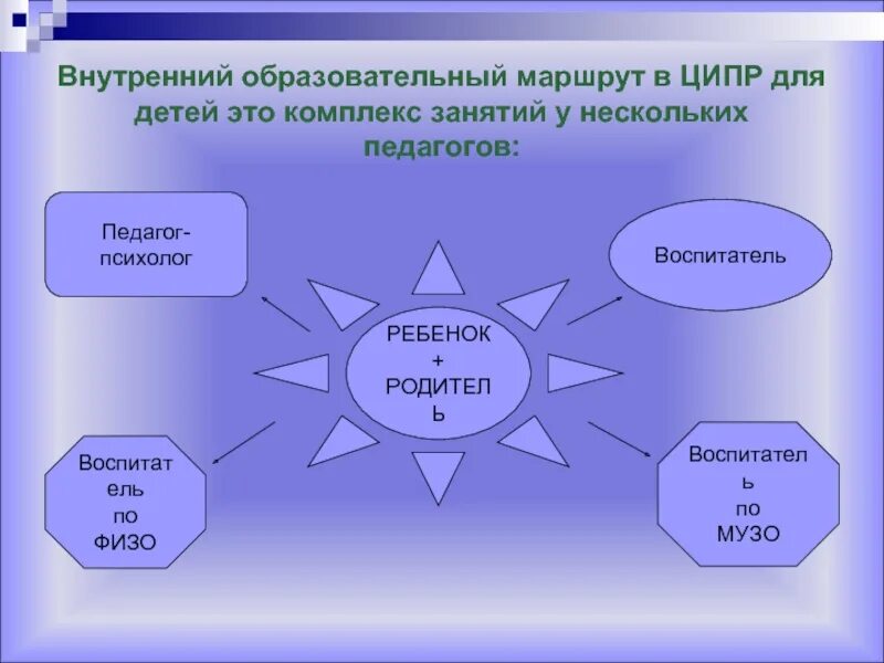 Образовательный маршрут психолога. Оюразовательныймаршрут. Образовательный маршрут. Образовательный маршрут для детей. Образовательный маршрут для презентации.