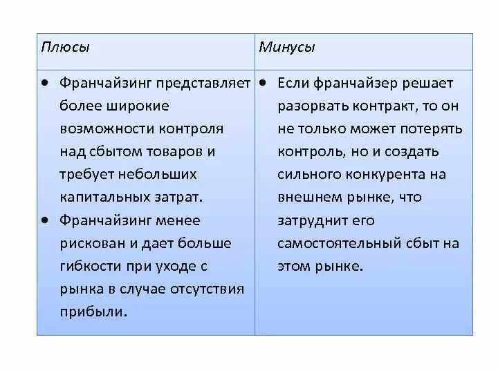 Домен плюсы и минусы. Плюсы и минусы франчайщзи. Минус-плюс. Плюсы и минусы франчайзинга. Плюсы и минусы бизнеса.