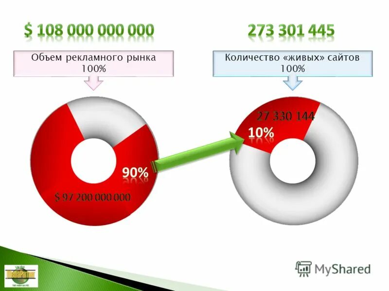 Соотношение численности живых организмов. Где сосредоточено больше всего живых организмов. Формы организации живого вещества. Количество живых. Биомасса биосферы.