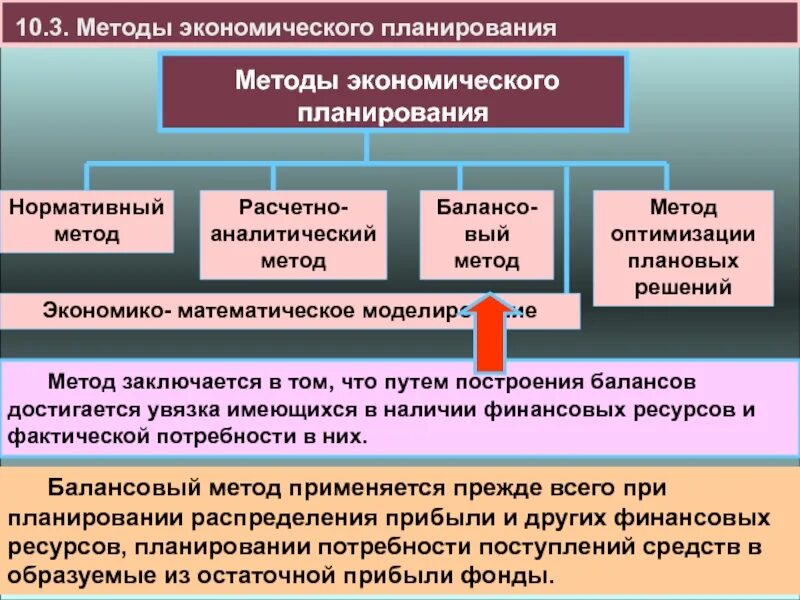 Эффективные методы планирования. Методы экономического планирования. Методы планирования в экономике. Методы и подходы планирования. Методы планирования балансовый нормативный.