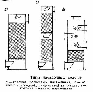 Принцип колонны