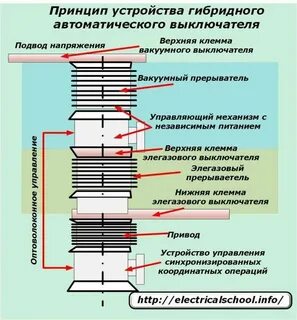 Принцип действия вакуумного