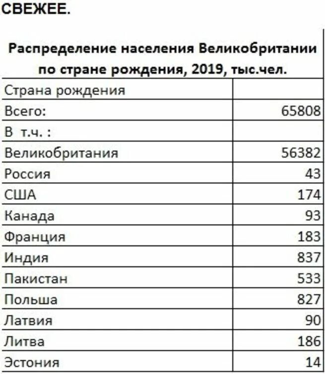 Сколько русских живет в Великобритании. Сколько в Великобритании русских. Великобритания сколько русских проживает. Население Британии 2021.