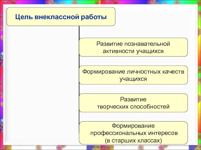 Внеклассная работа принципы. Уровни активизации познавательной деятельности. методы работы внеклассной работы по географии. внеклассная деятельность примеры. что относится к познавательной деятельности учащихся.