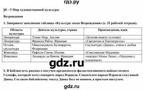 Таблица по истории 7 класс япония Основные научные идеи таблица 7 класс Типы обществ и научные подходы