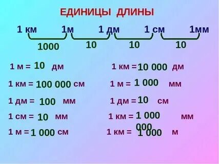 200 см это сколько в м