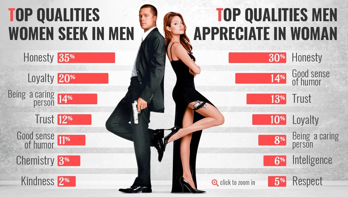 Women dominated jobs. Jobs for men and women. Swipe right tinder. Женщина выбирает мужчину. Инфографика мужчина и женщина.
