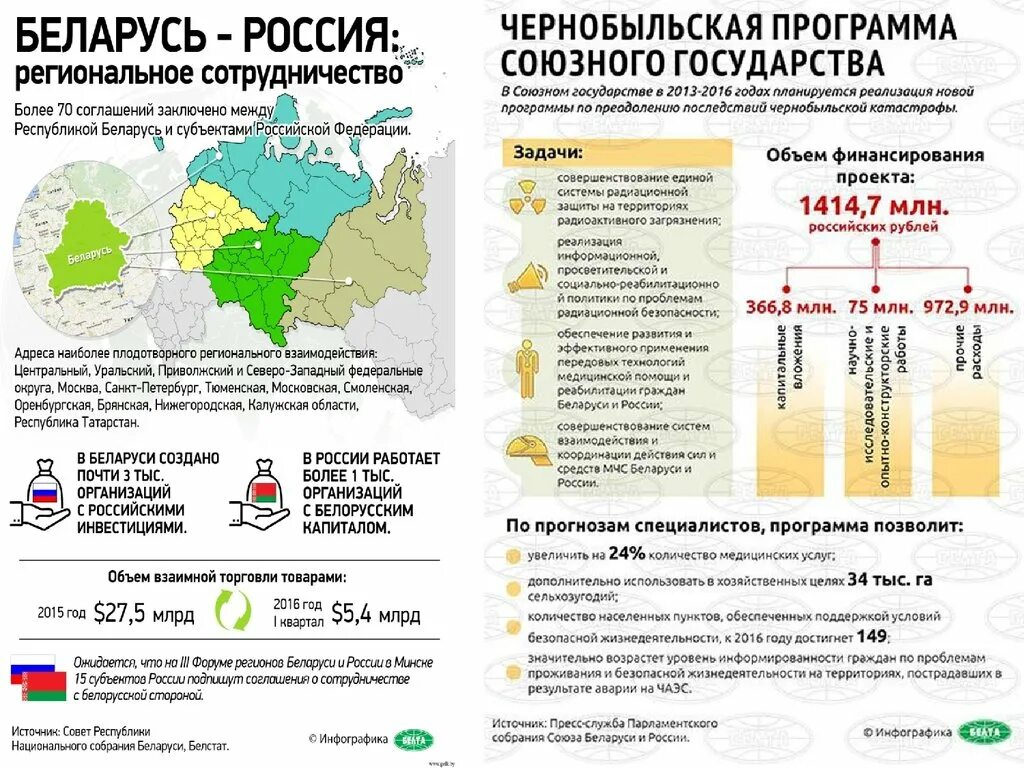 Россия и беларусь планы