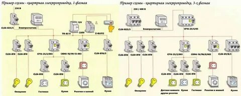 Подобрать автомат по сечению